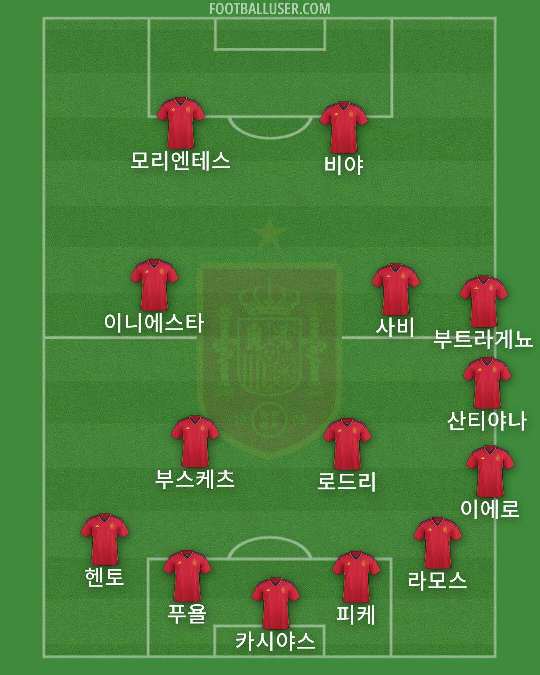 Spain Formation 2024