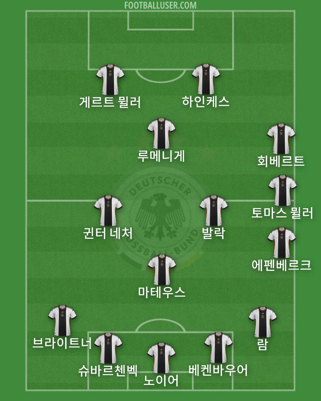 Germany Formation 2024
