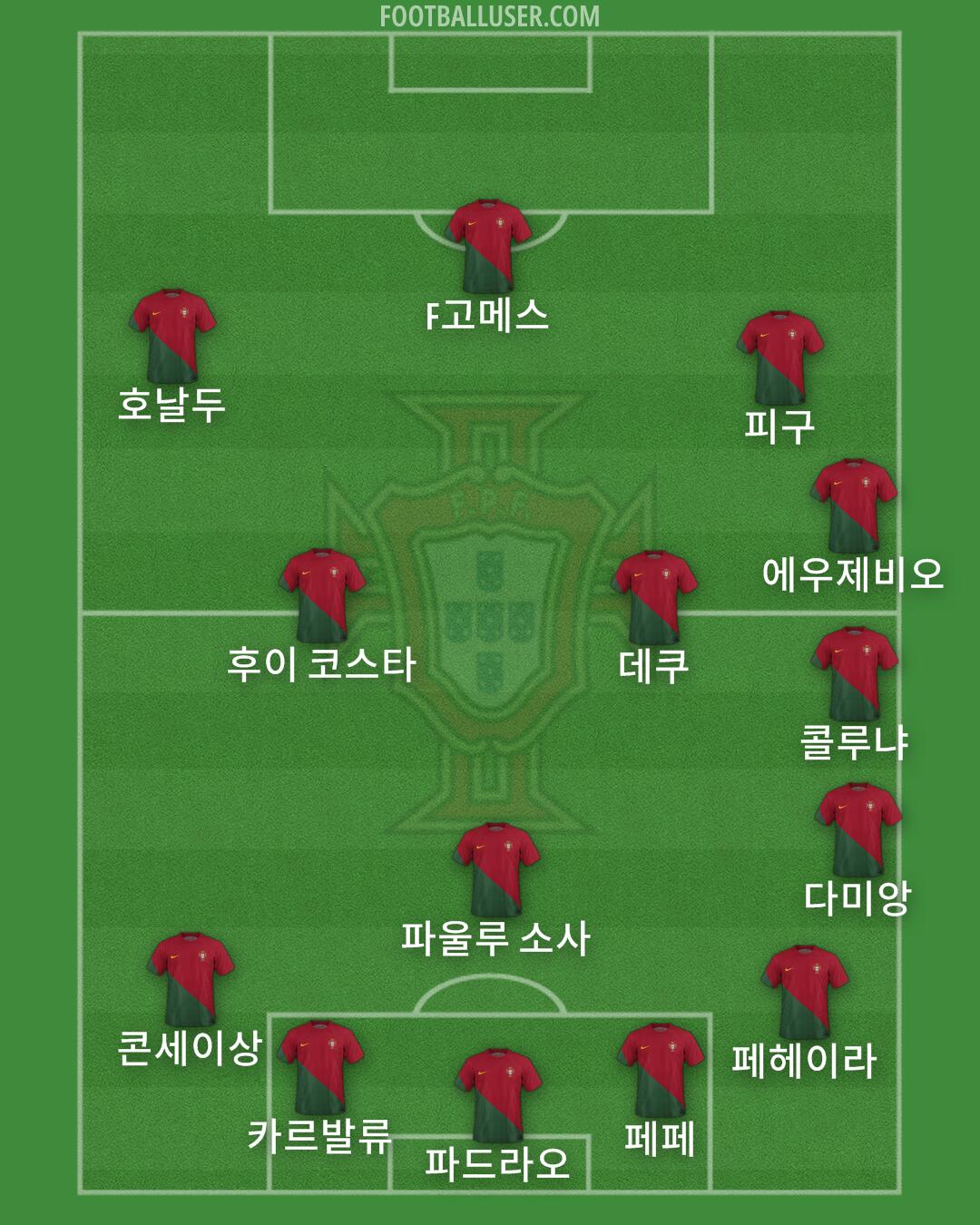 Portugal Formation 2024