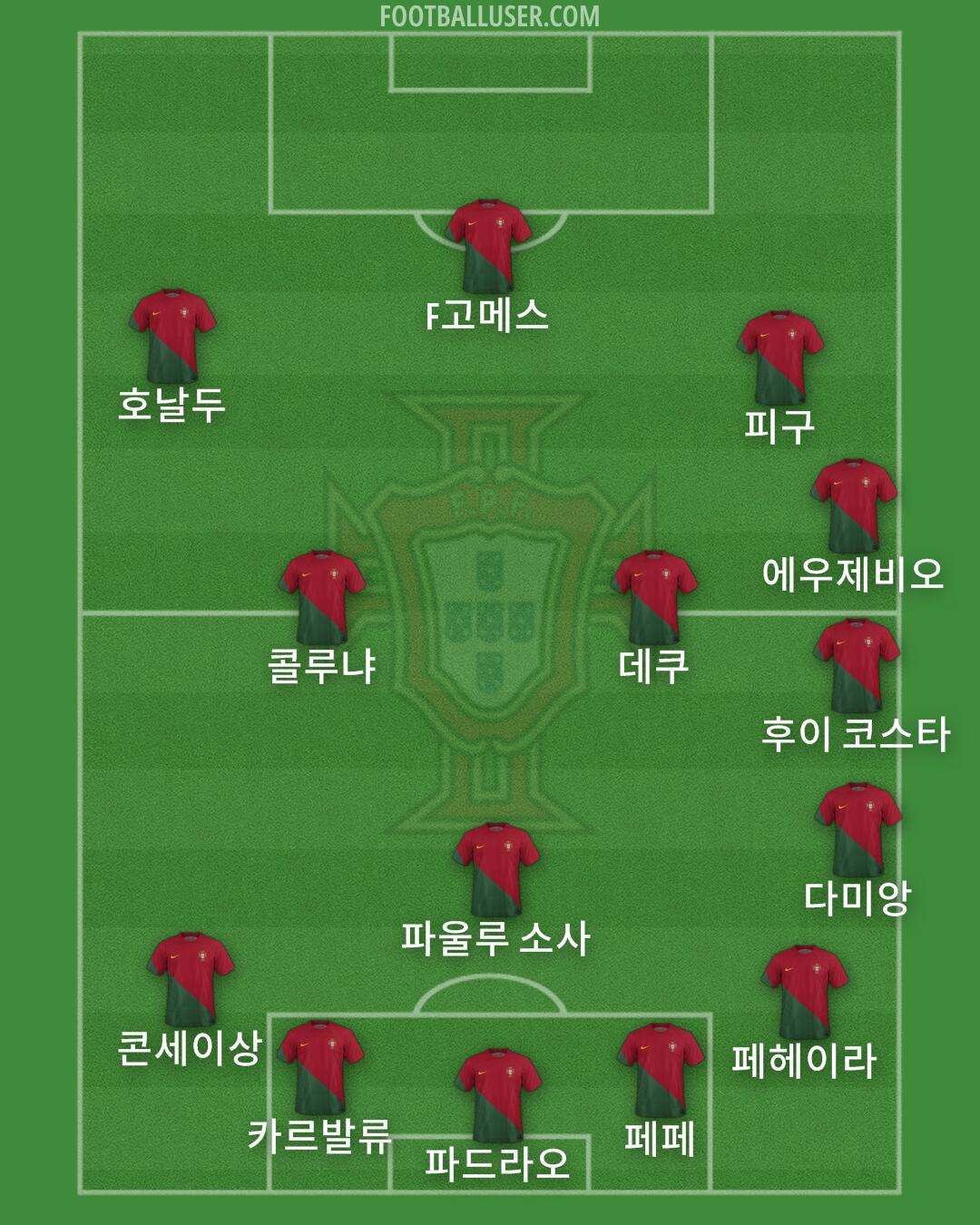 Portugal Formation 2024