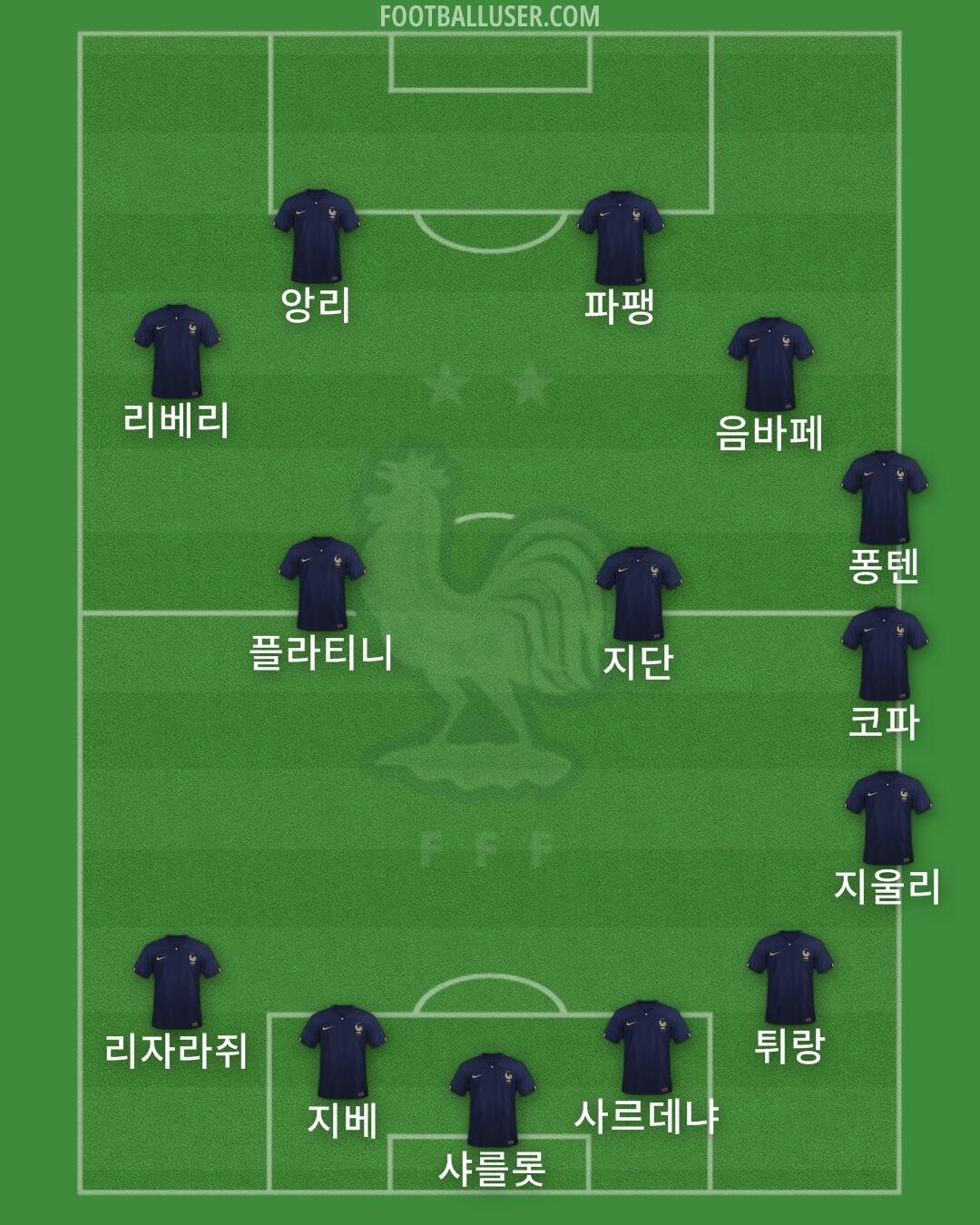 France Formation 2024