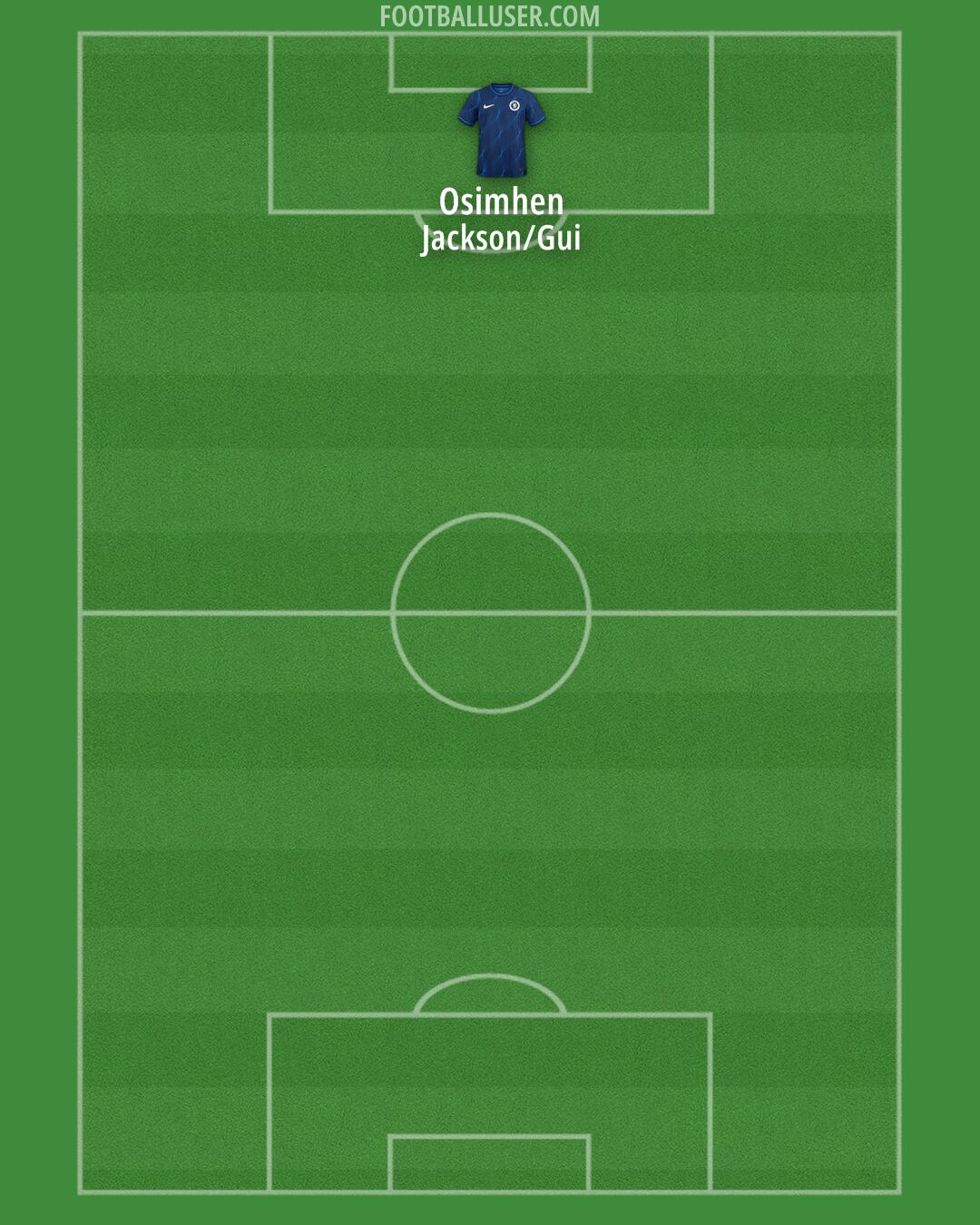 Chelsea Formation 2024
