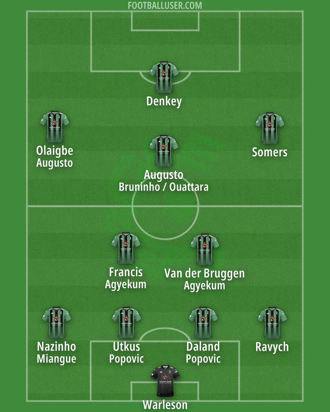 Cercle Brugge Formation 2024