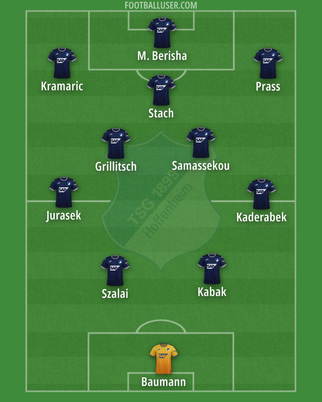 Hoffenheim Formation 2024