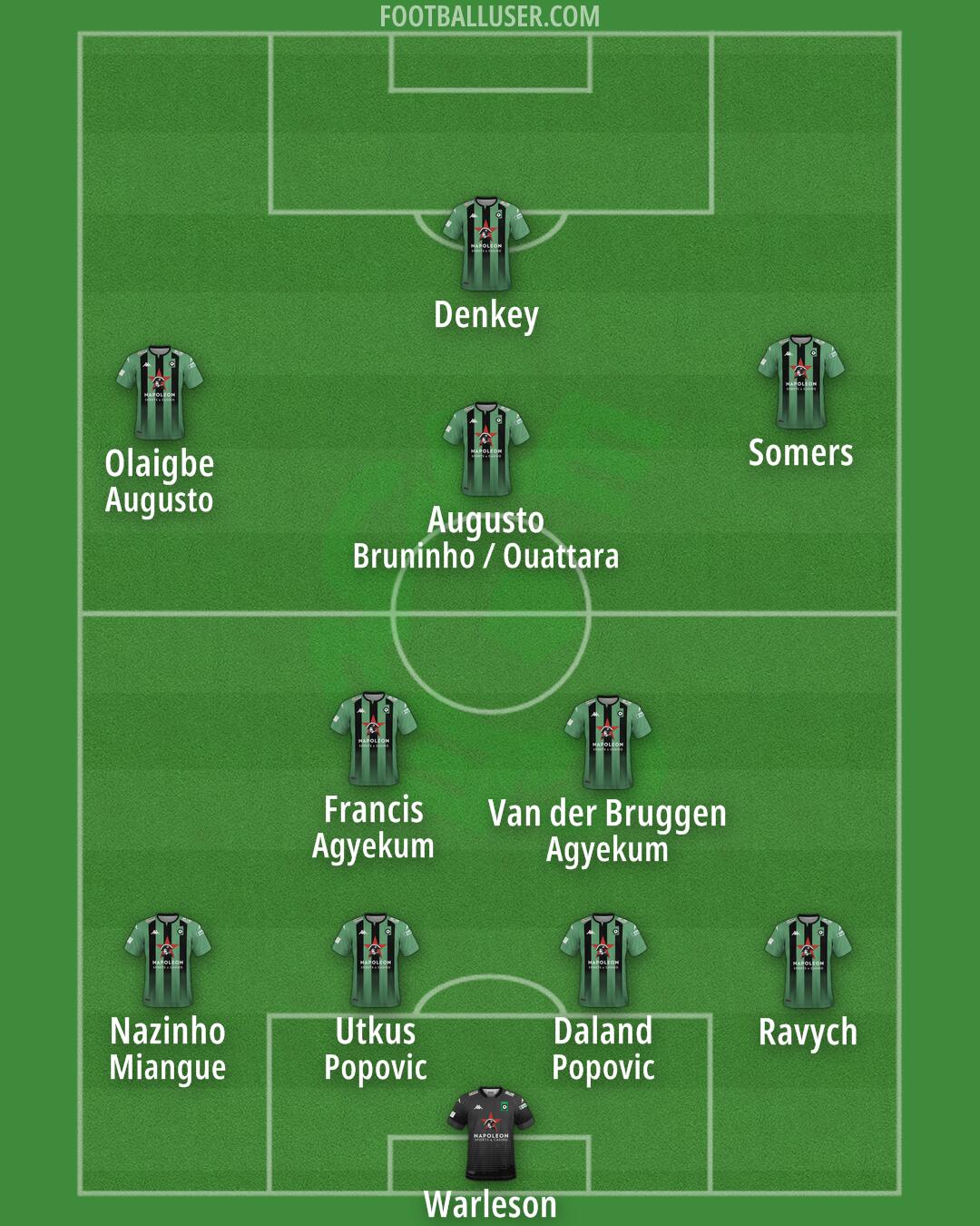 Cercle Brugge Formation 2024