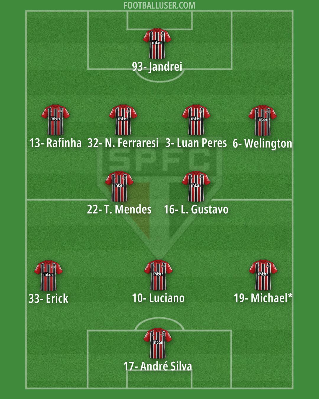 São Paulo Formation 2024