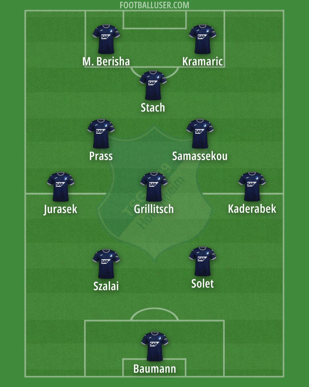 Hoffenheim Formation 2024