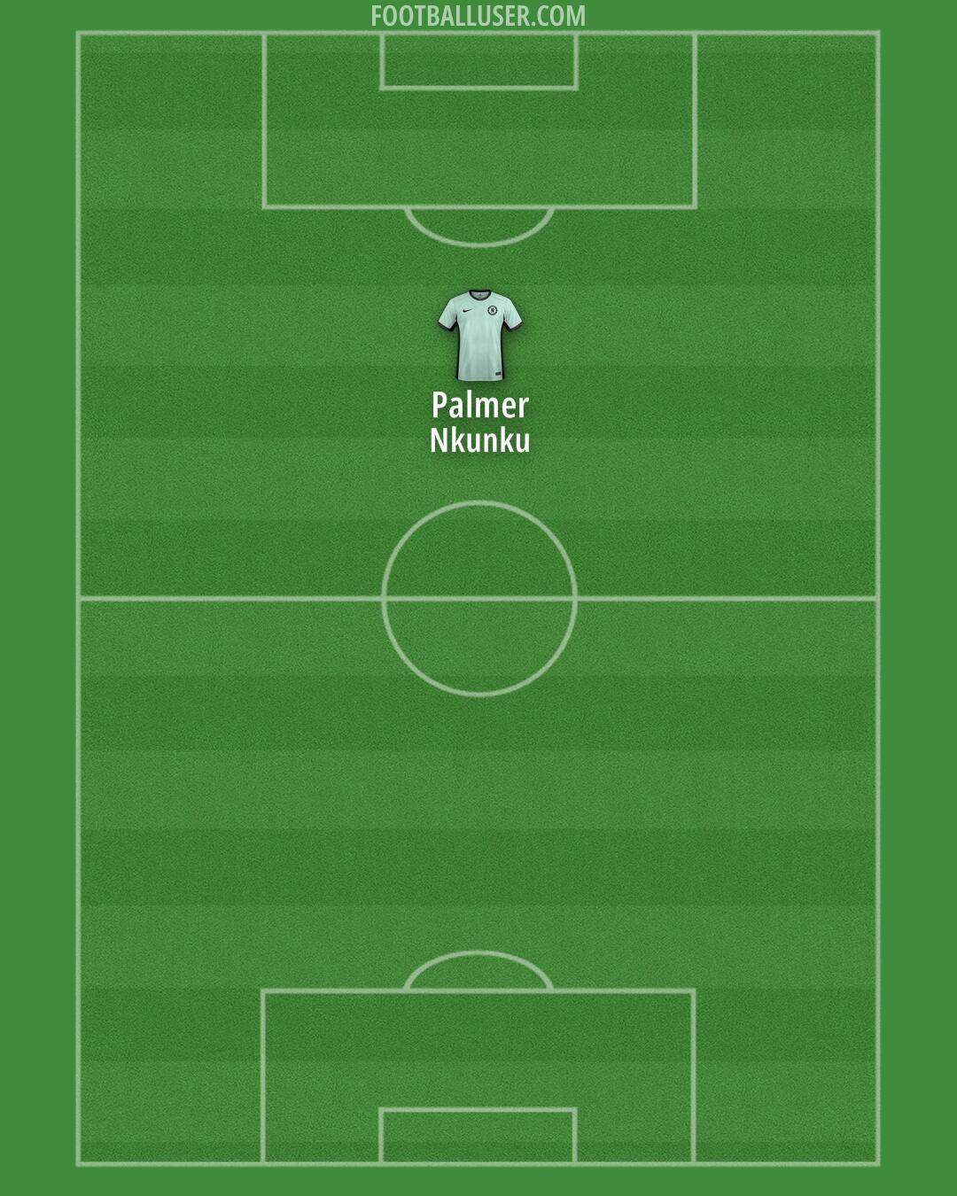 Chelsea Formation 2024