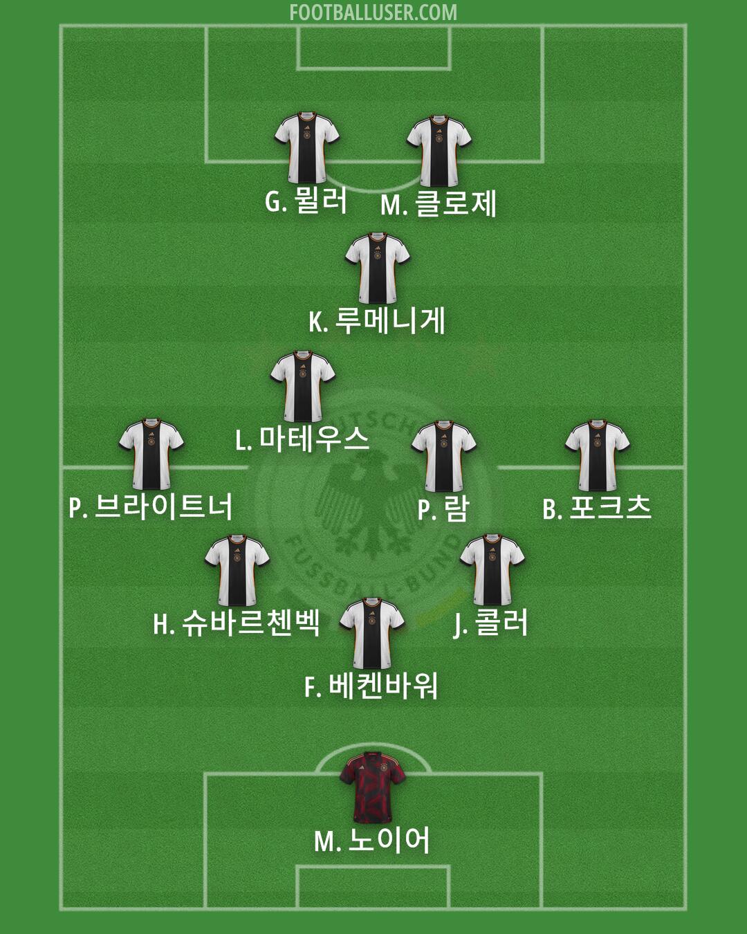 Germany Formation 2024