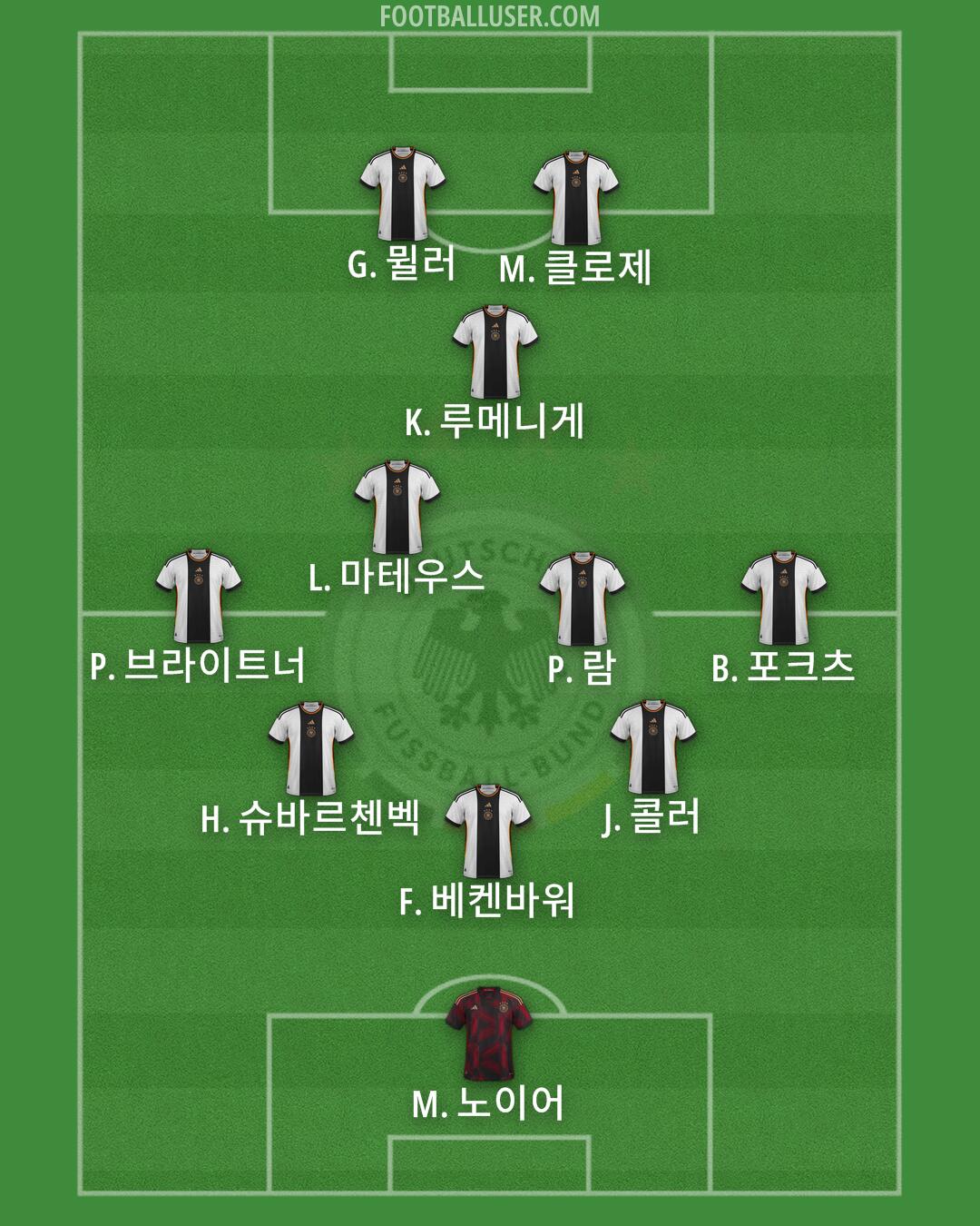 Germany Formation 2024