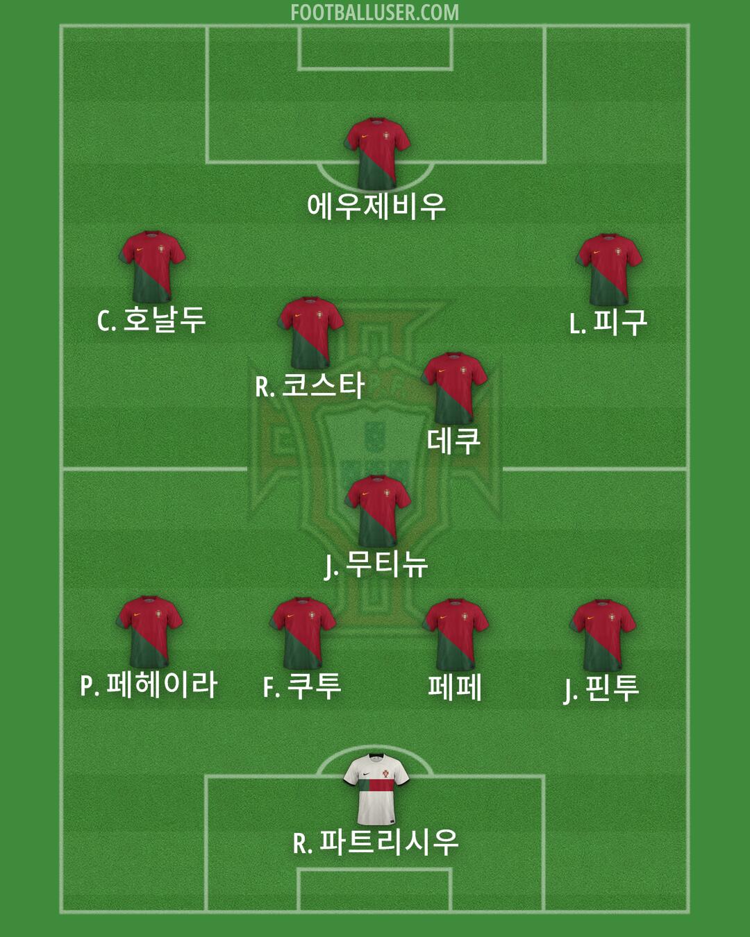 Portugal Formation 2024