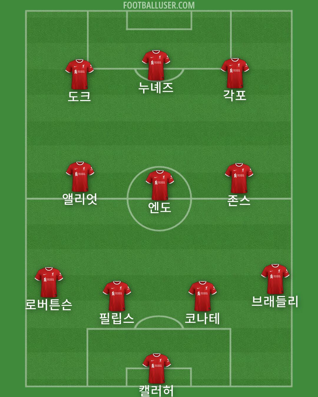 Liverpool Formation 2024
