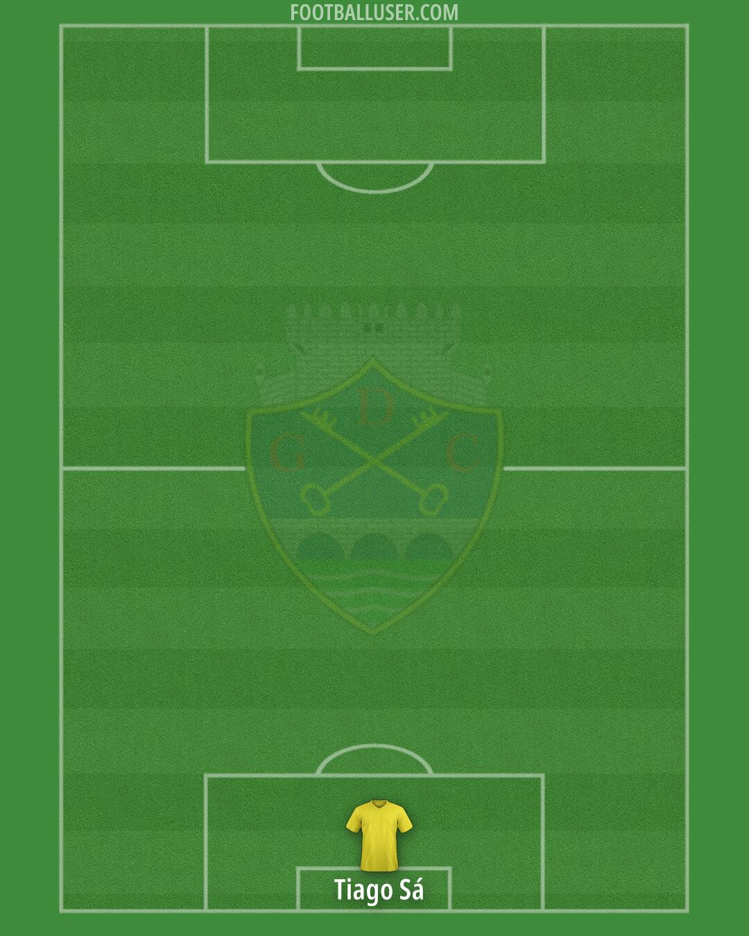Desp. Chaves Formation 2024