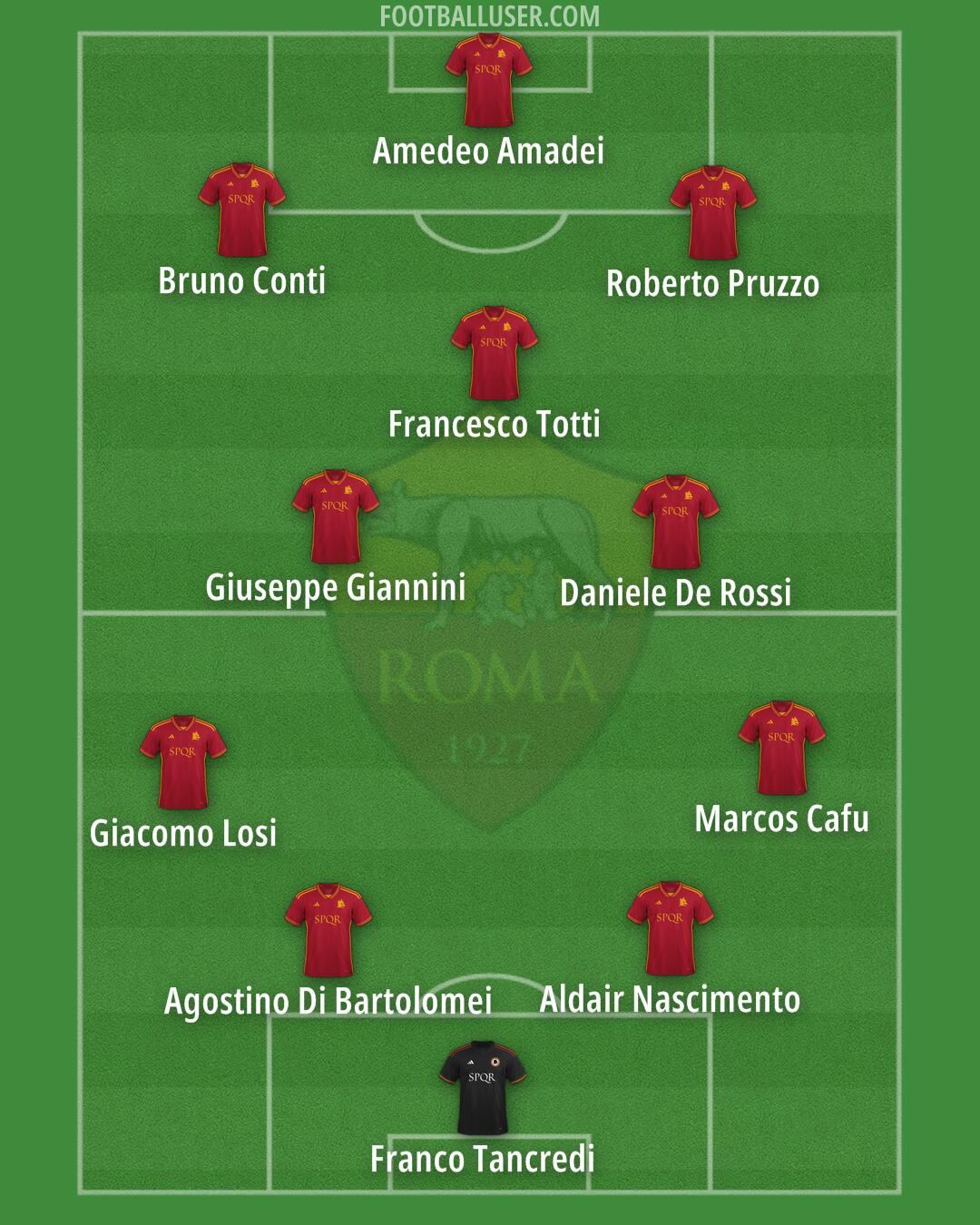 Roma Formation 2024
