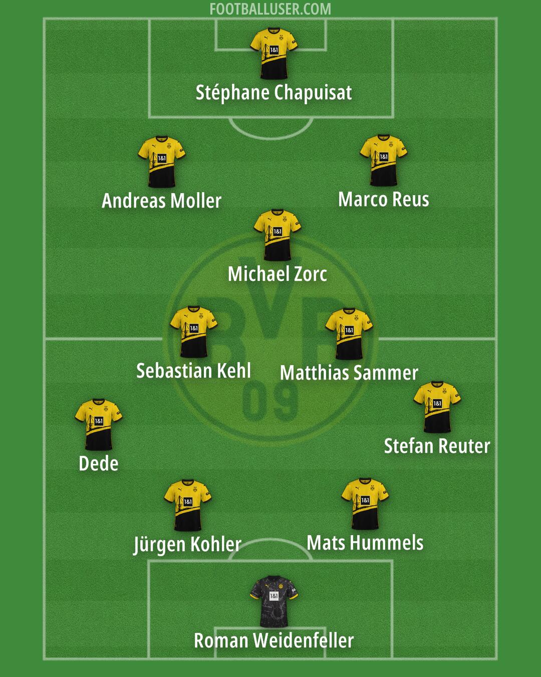 Borussia Dortmund Formation 2024