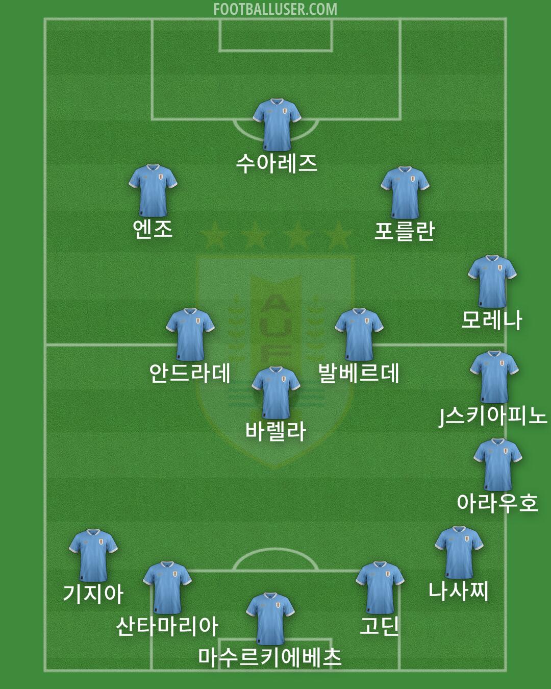 Uruguay Formation 2024