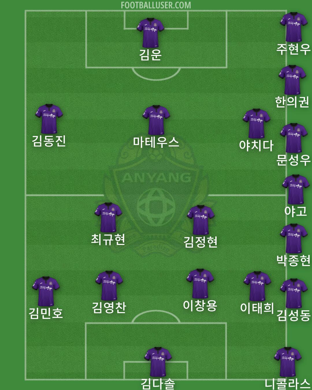 Anyang Formation 2024