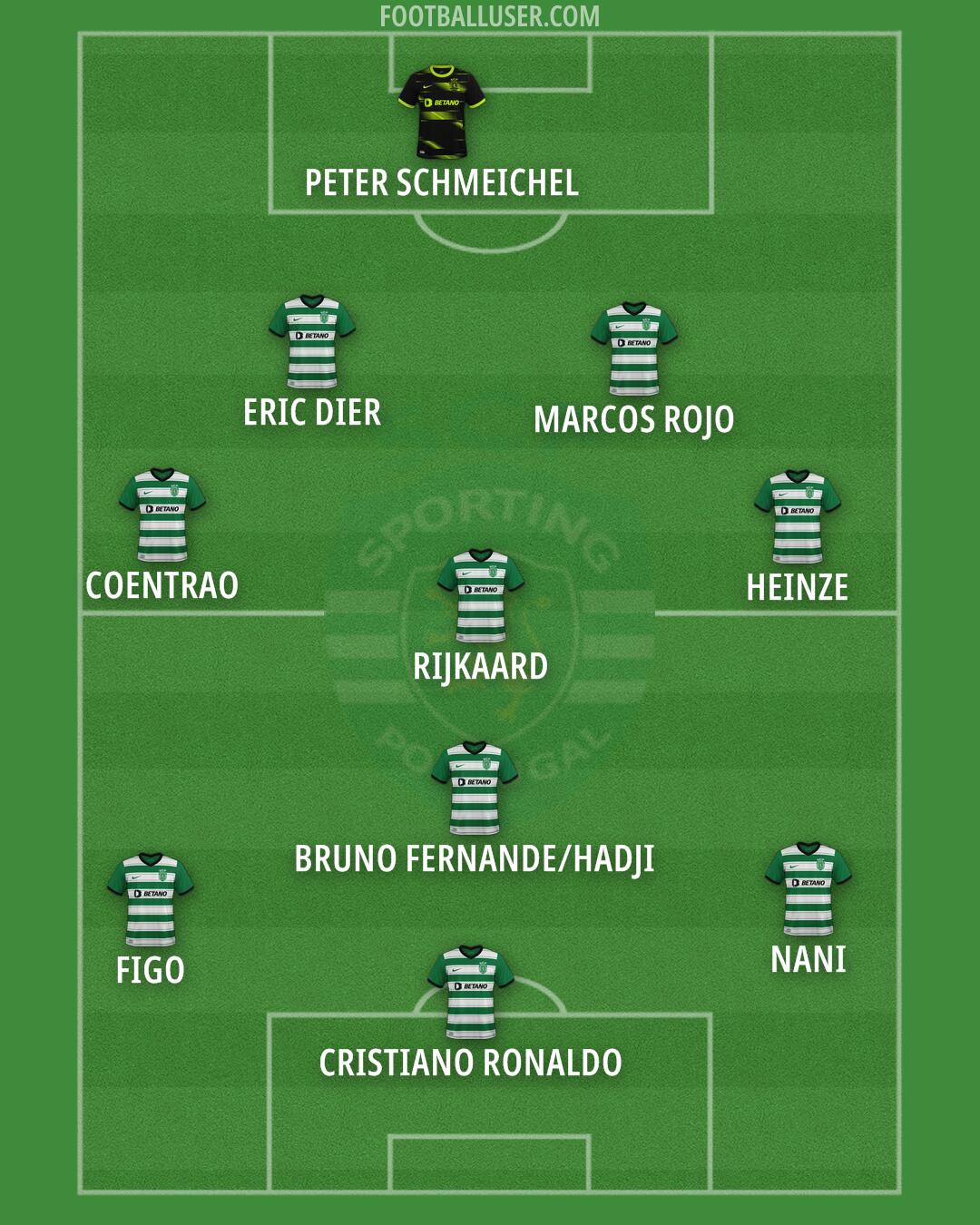 Sporting CP Formation 2024
