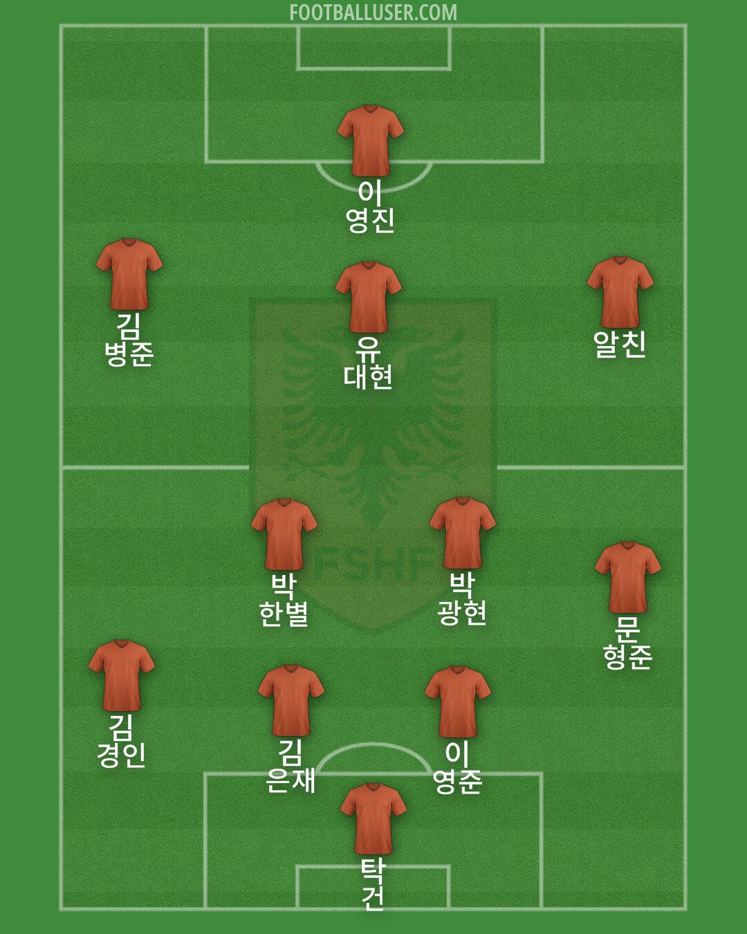 Albania Formation 2024