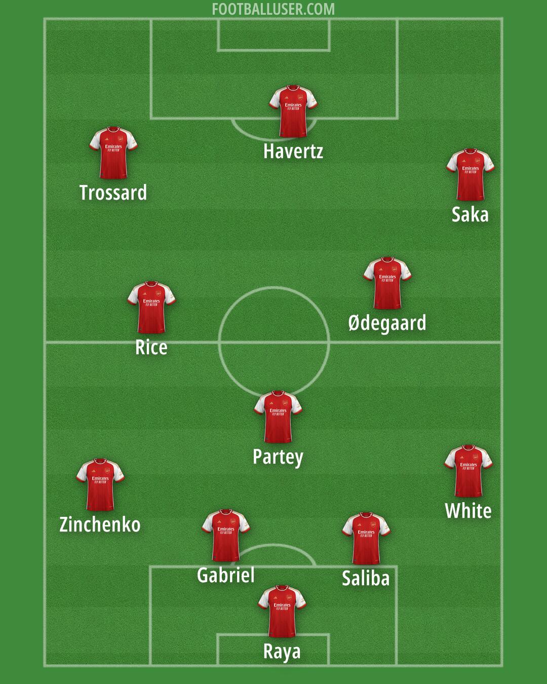Arsenal Formation 2024