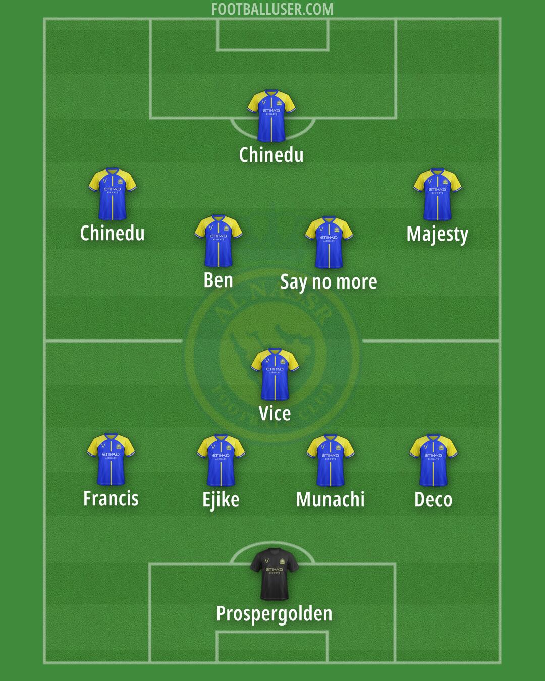 Al-Nassr (KSA) Formation 2024