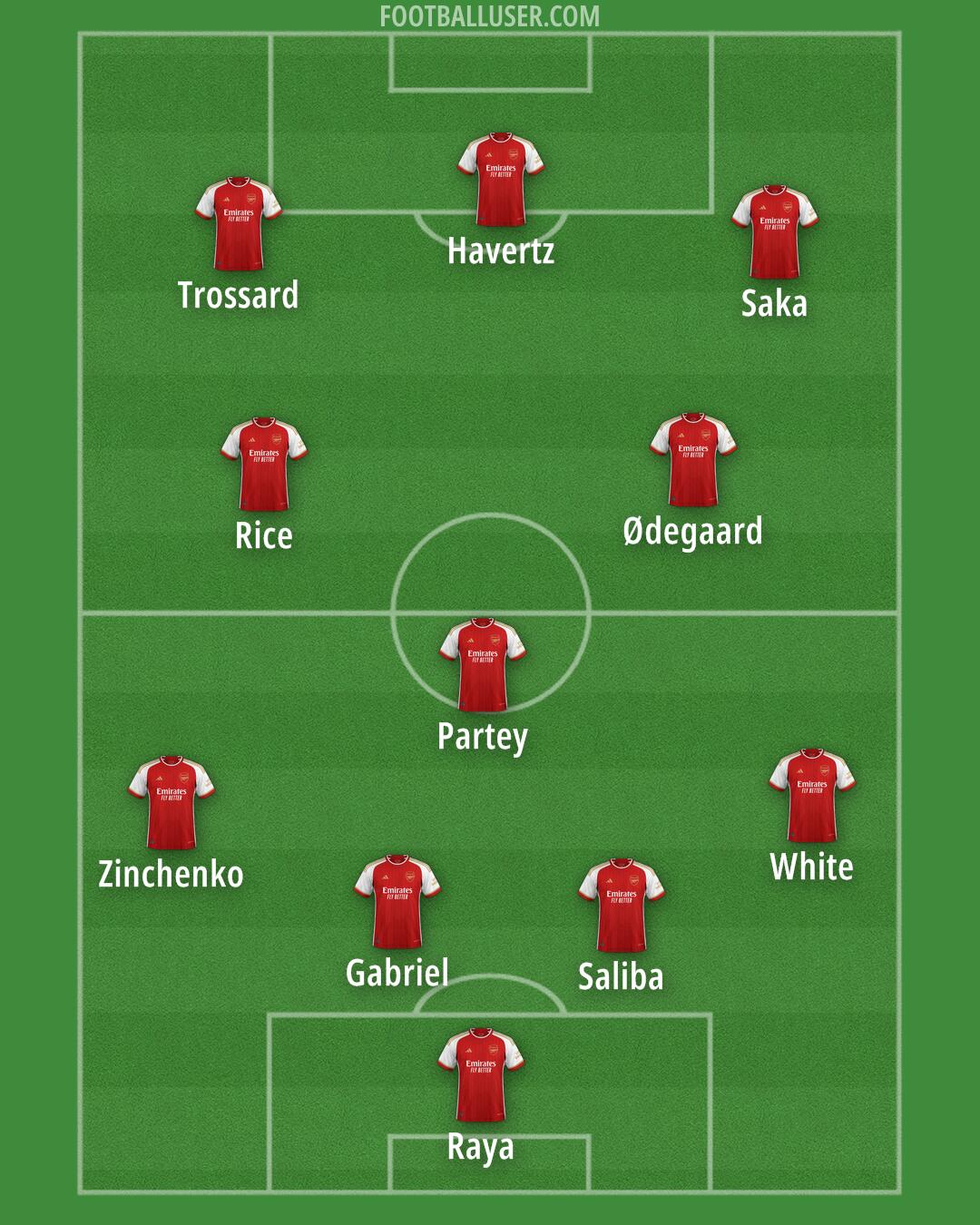 Arsenal Formation 2024
