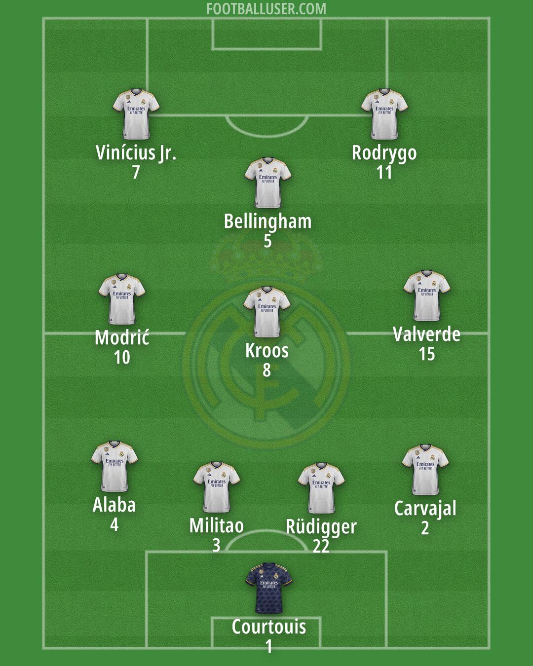 Real Madrid Formation 2024