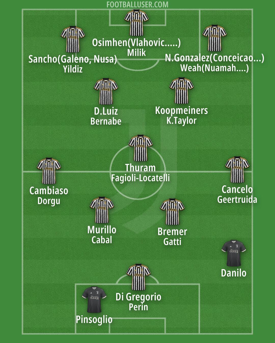 Juventus Formation 2024