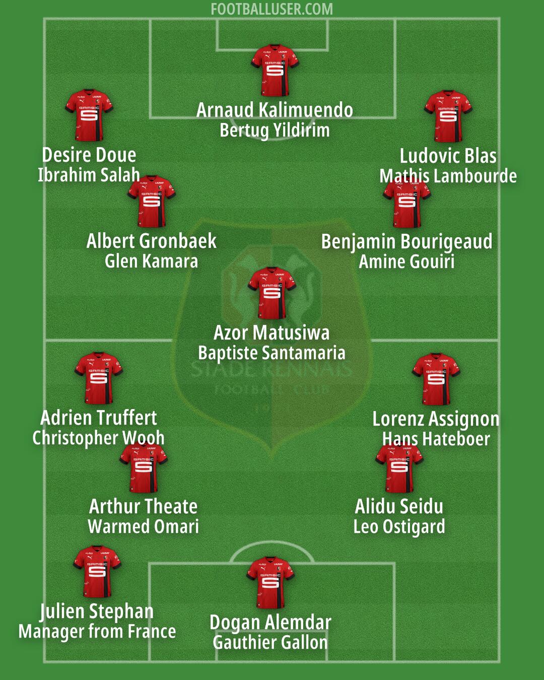 Rennes Formation 2024
