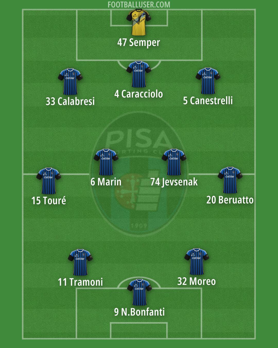 Pisa Formation 2024