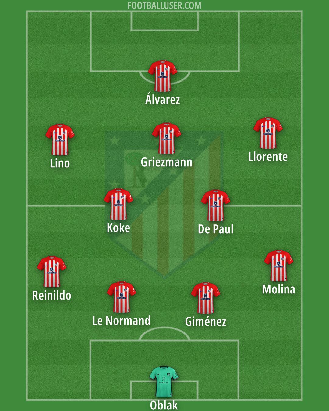 Atlético Formation 2024