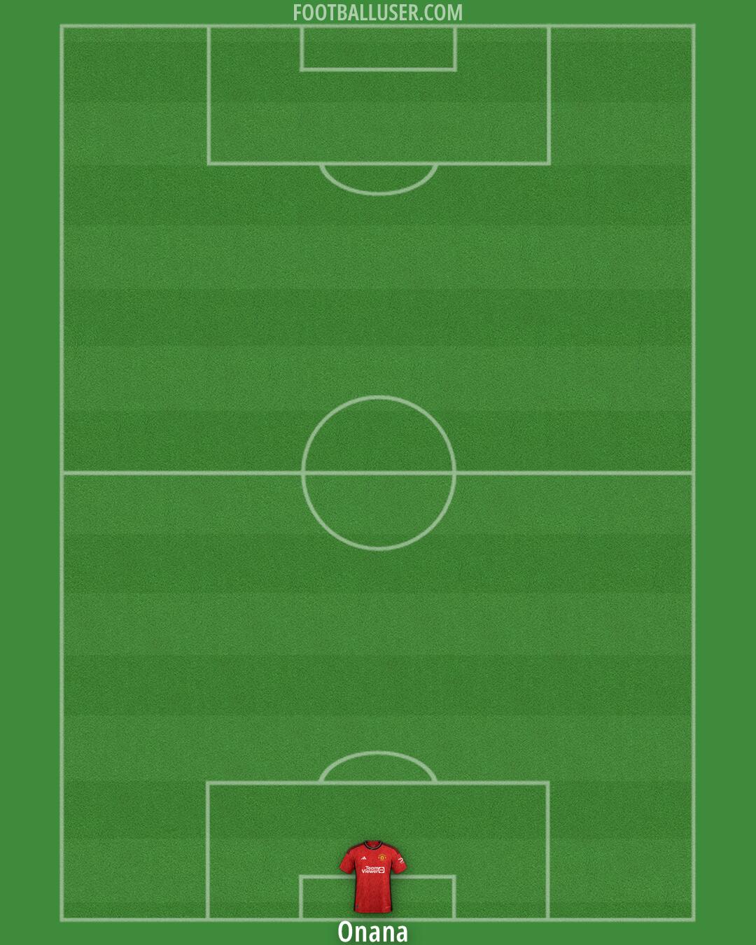 Man Utd Formation 2024