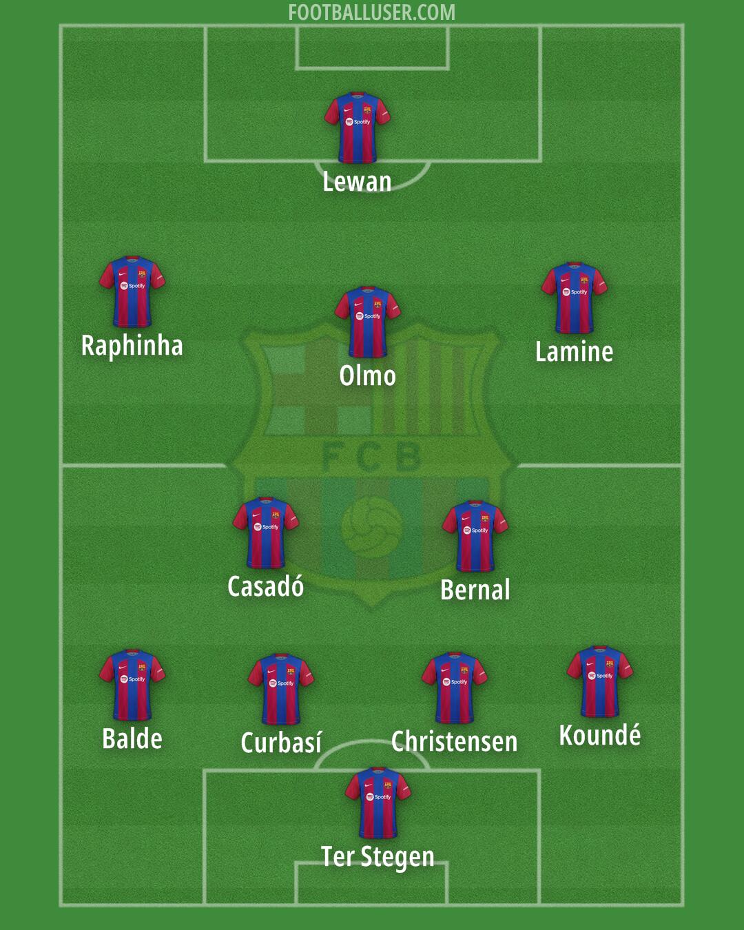 Barcelona Formation 2024