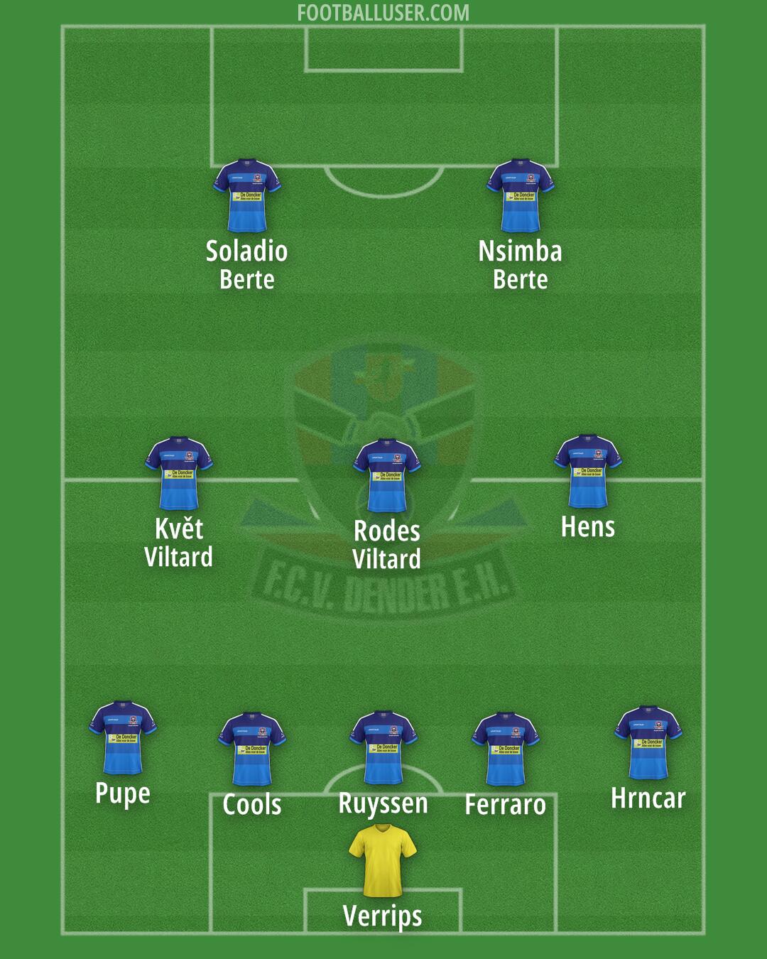 Dender EH Formation 2024