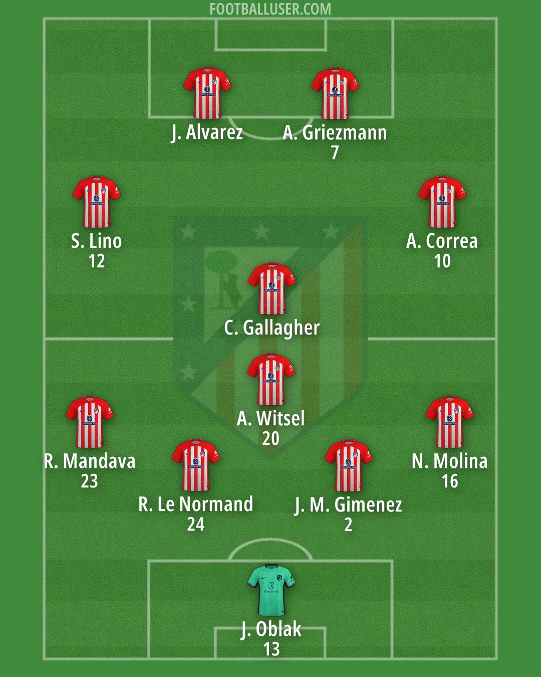 Atlético Formation 2024