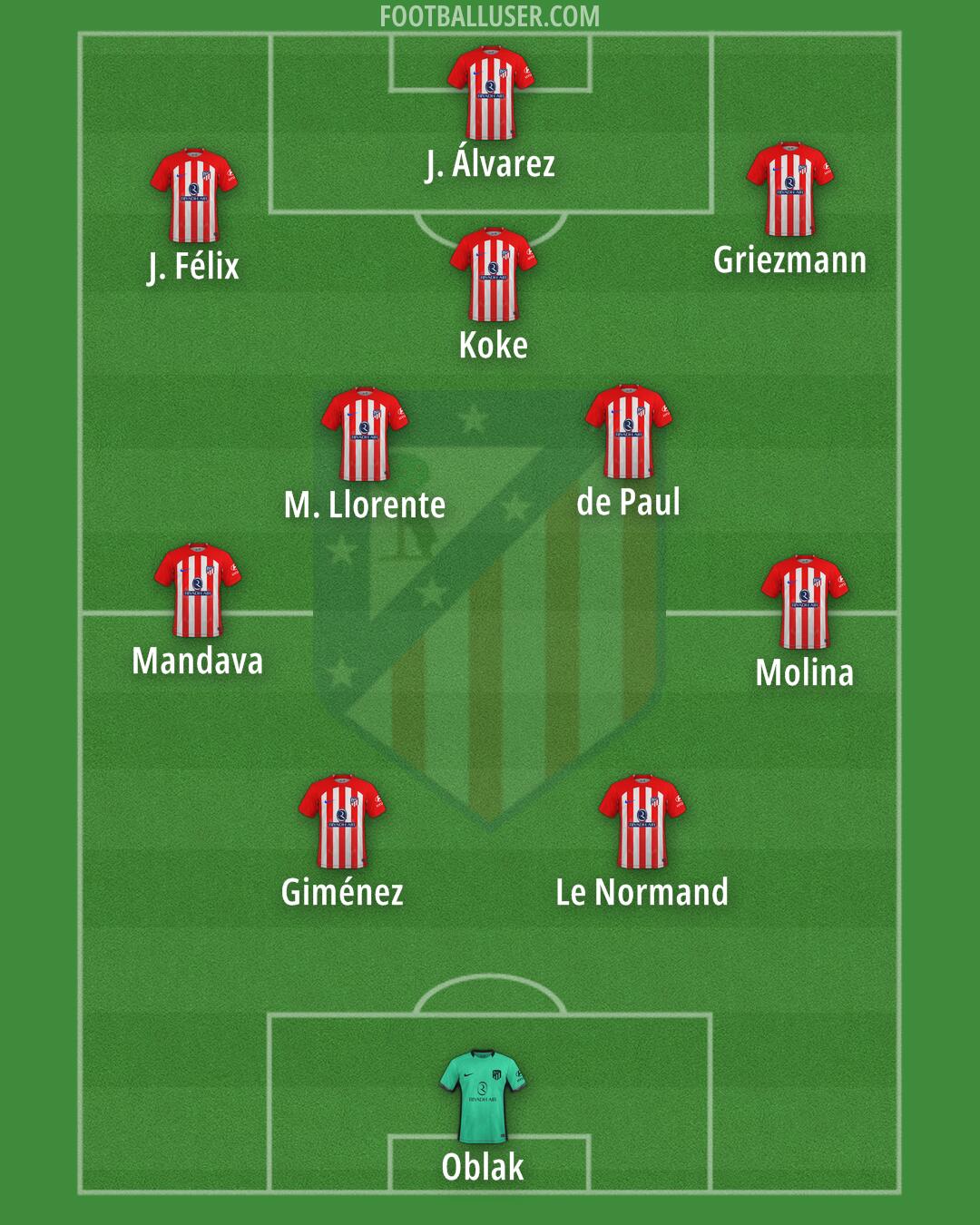 Atlético Formation 2024