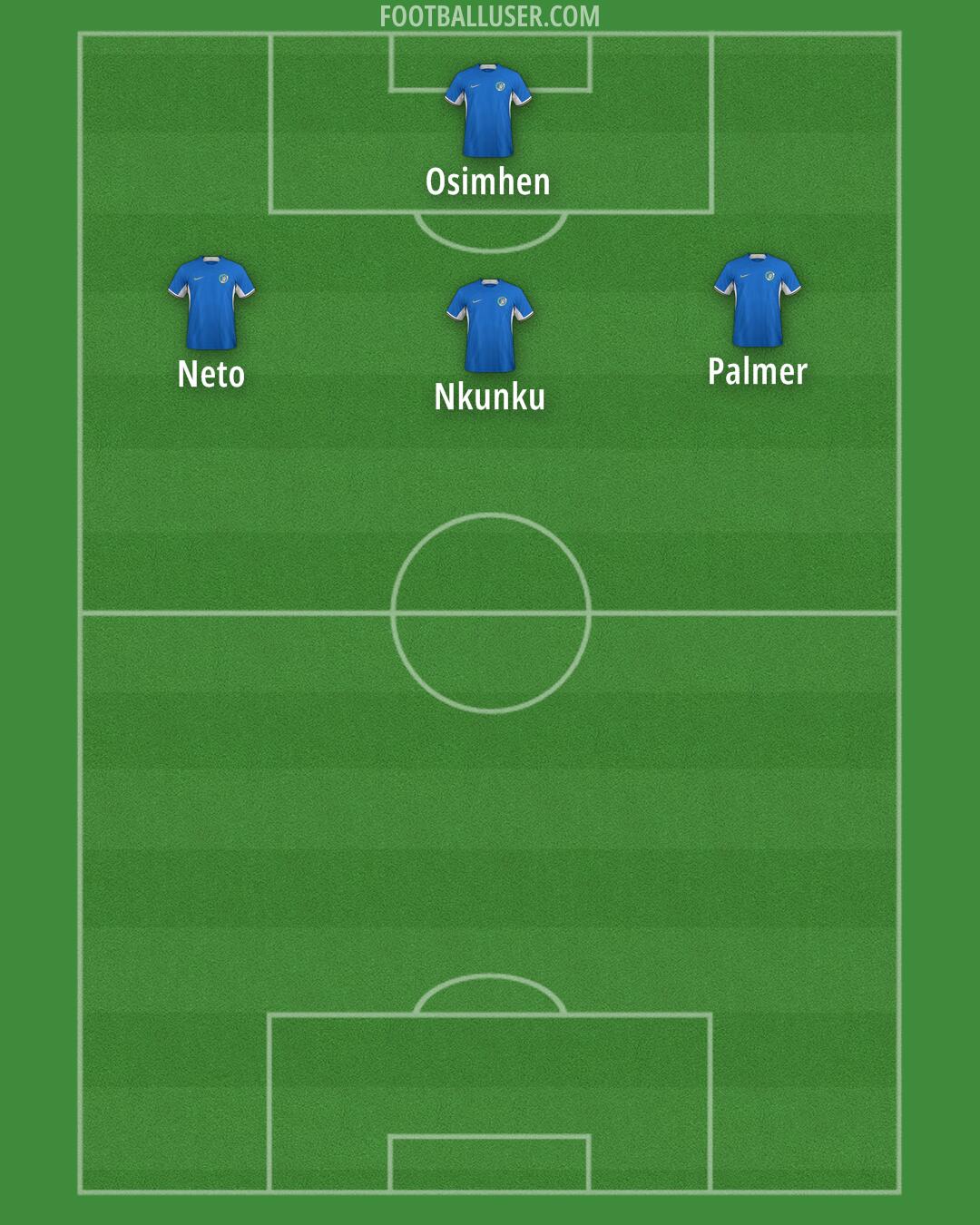 Chelsea Formation 2024