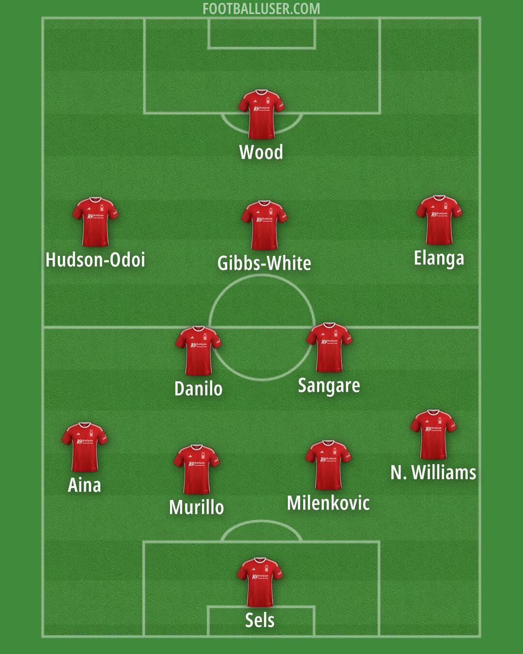 Nottm Forest Formation 2024