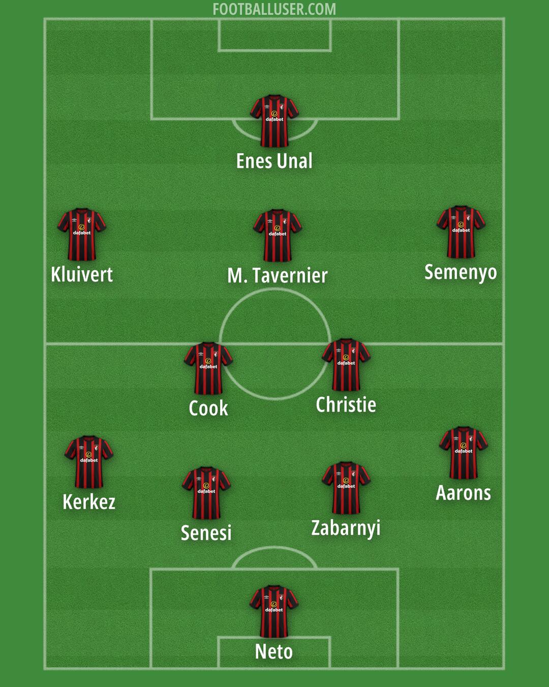 Bournemouth Formation 2024