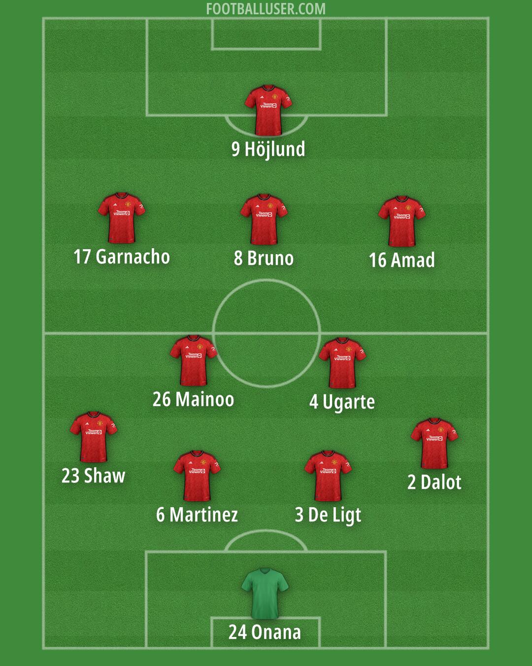 Man Utd Formation 2024