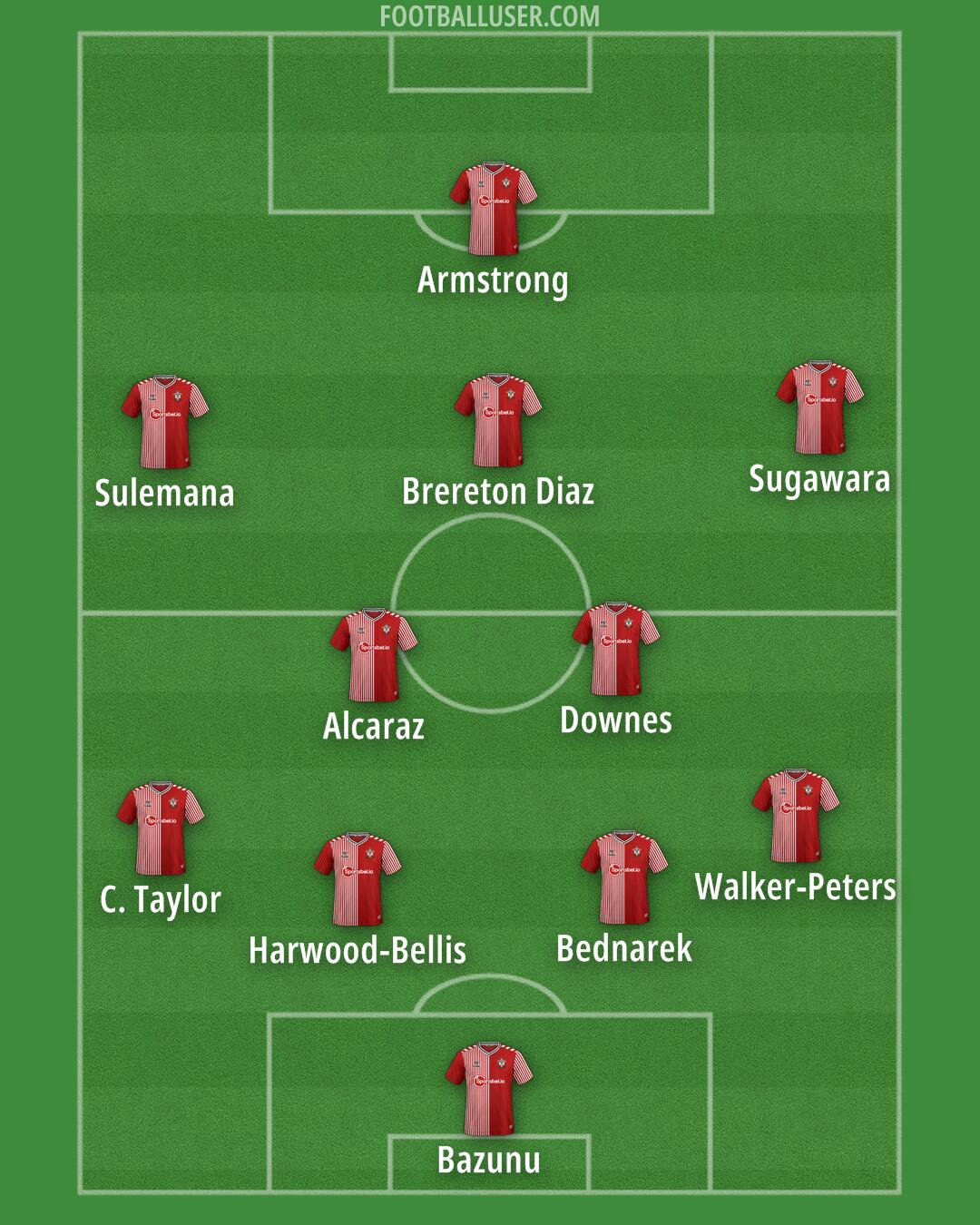 Southampton Formation 2024