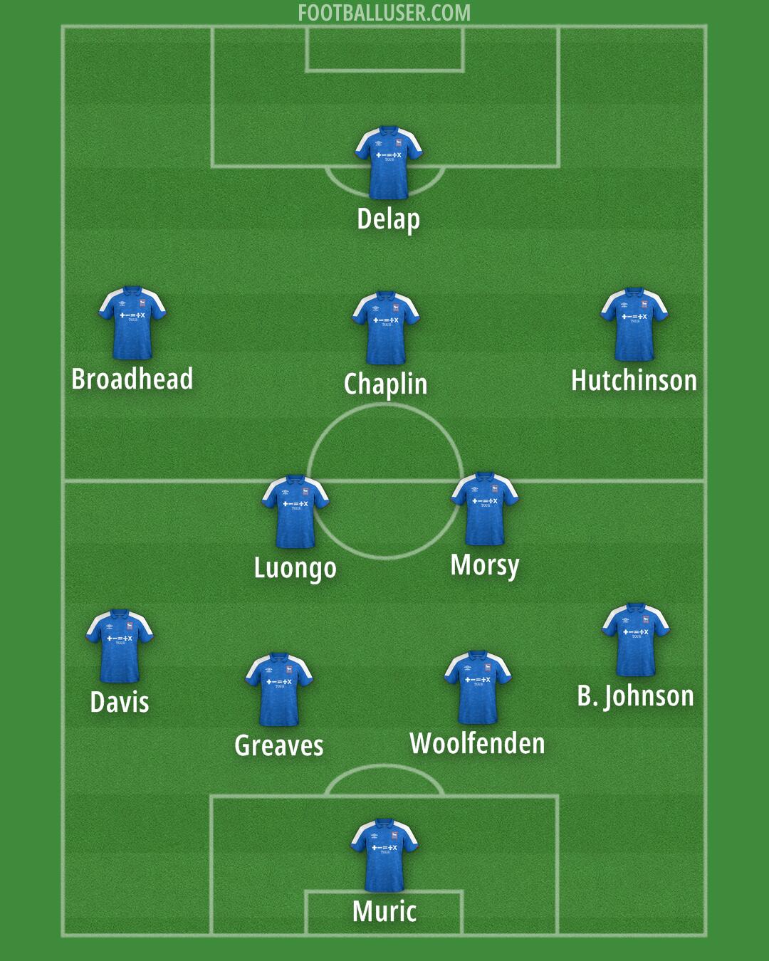 Ipswich Formation 2024