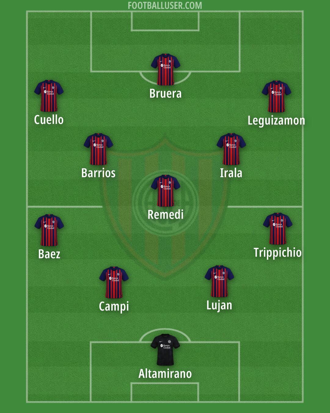 San Lorenzo Formation 2024