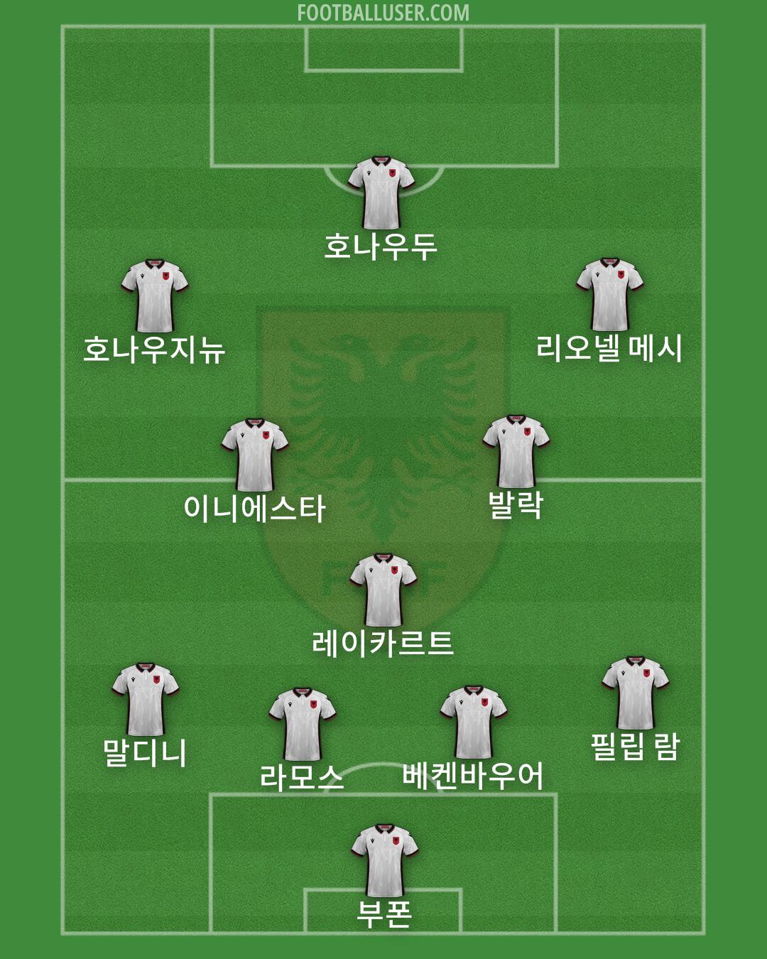 Albania Formation 2024