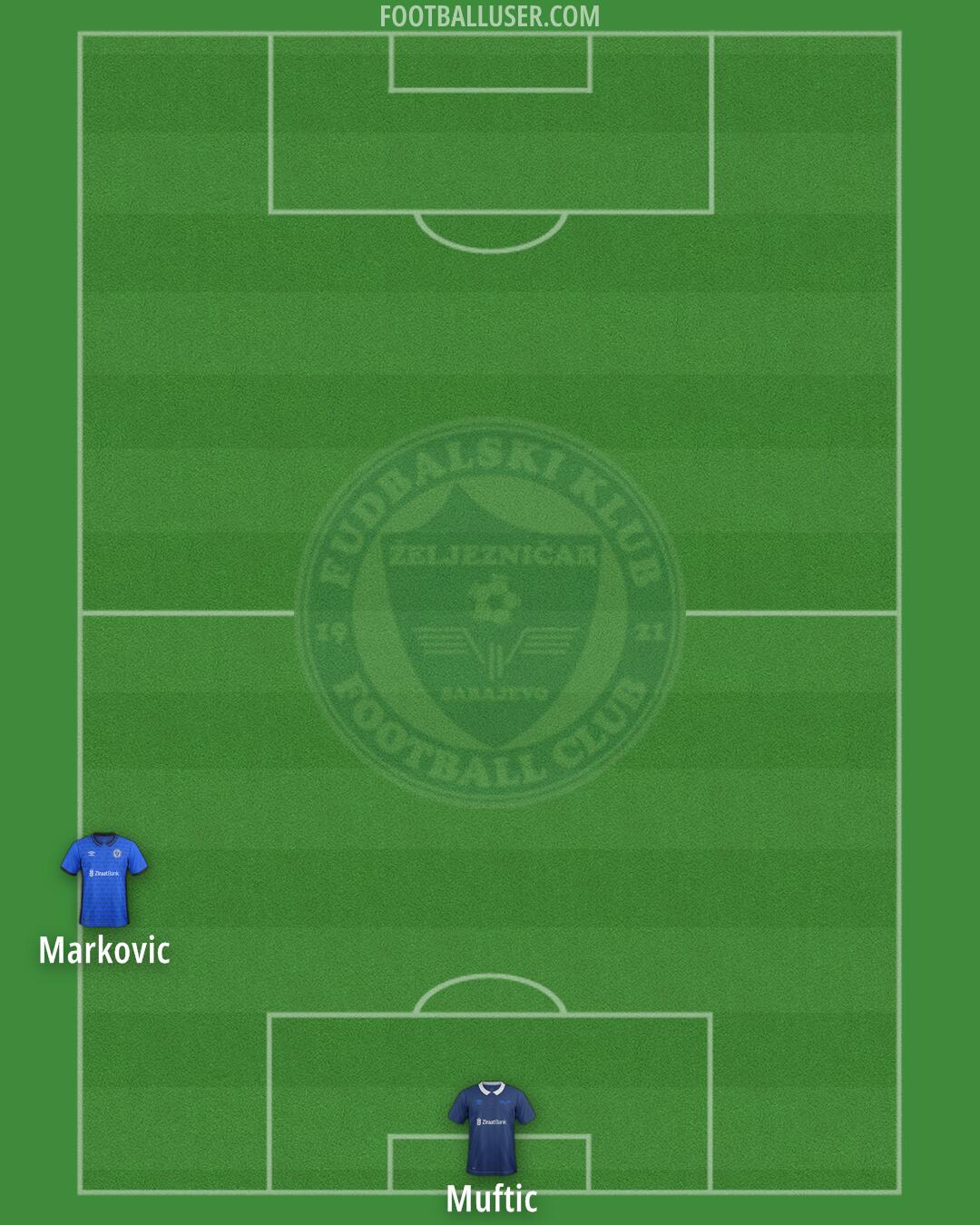 Željeznicar Formation 2024