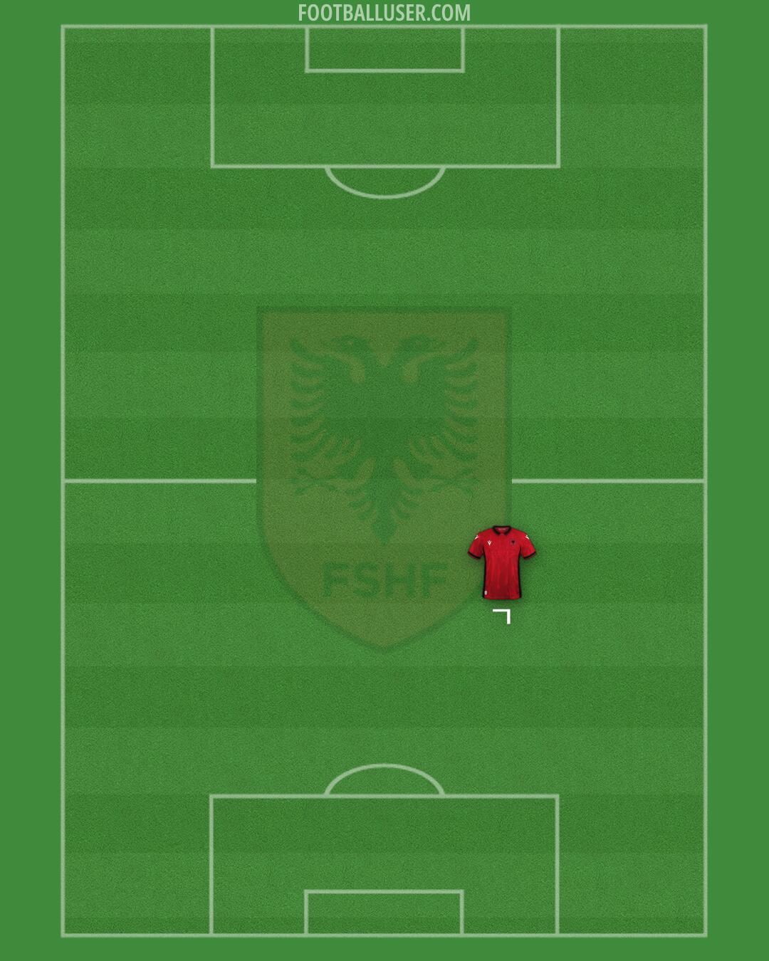 Albania Formation 2024