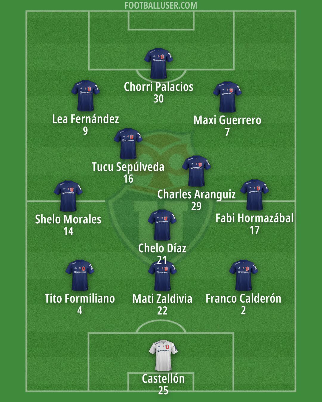 Univ. de Chile Formation 2024