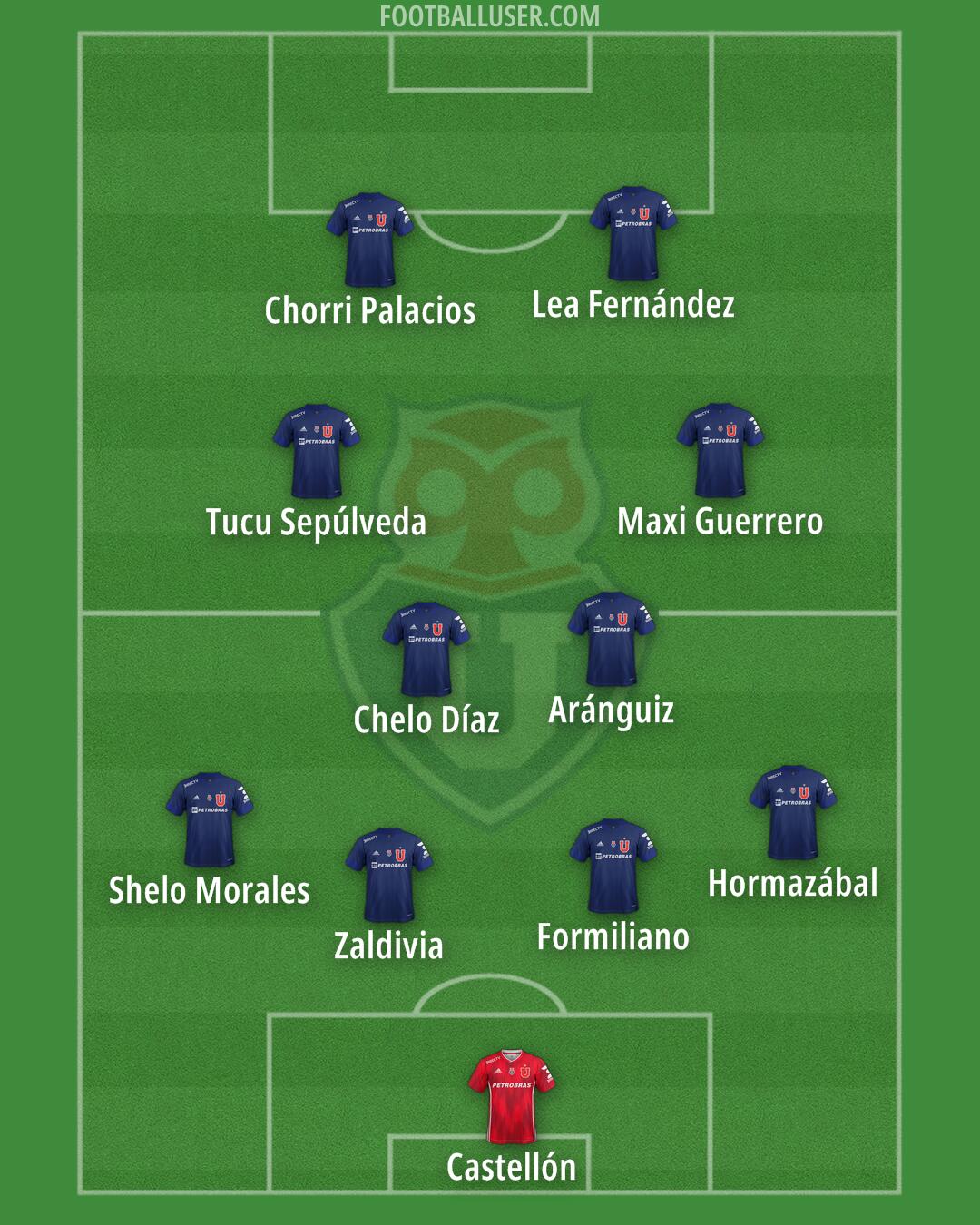 Univ. de Chile Formation 2024