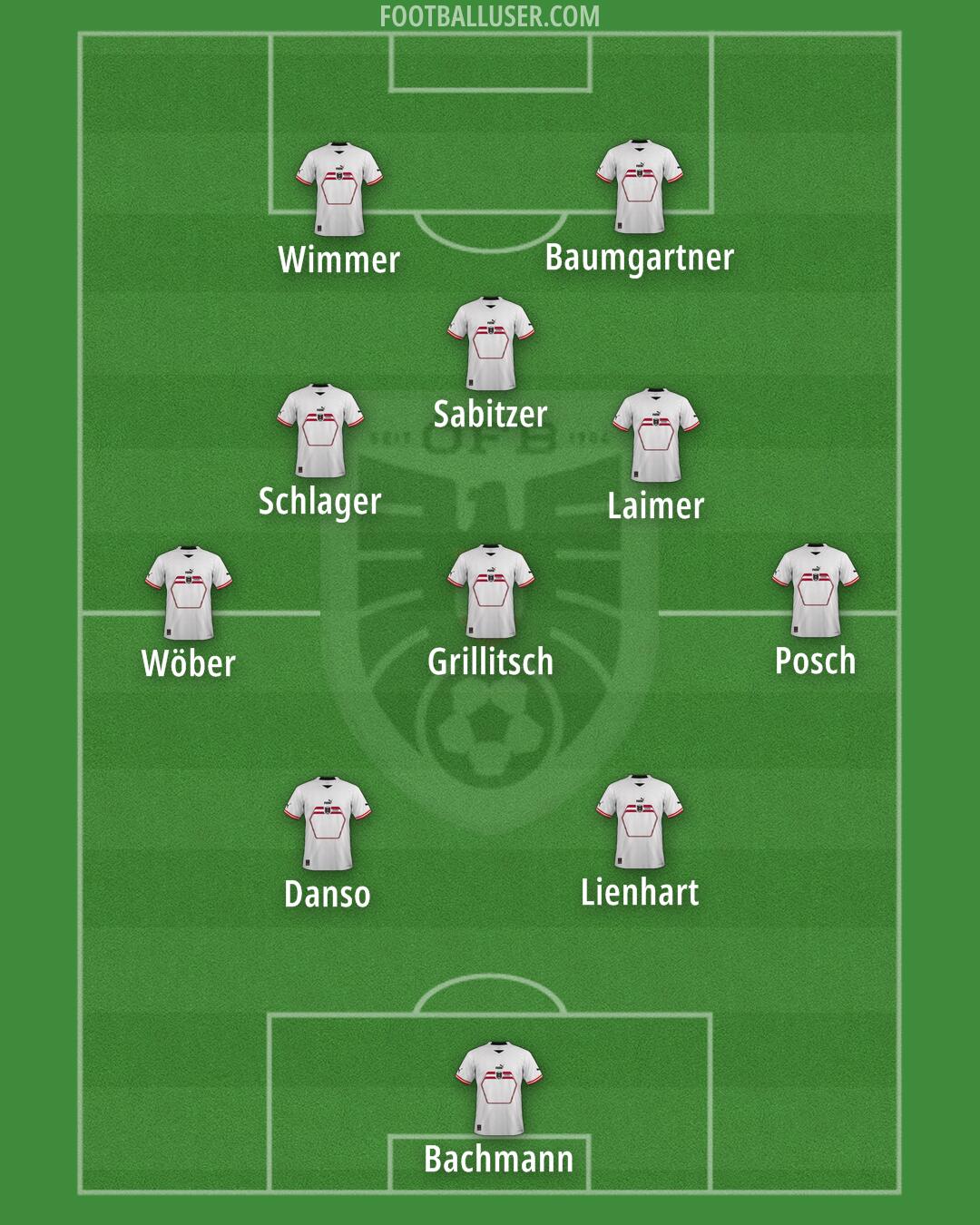Austria Formation 2024