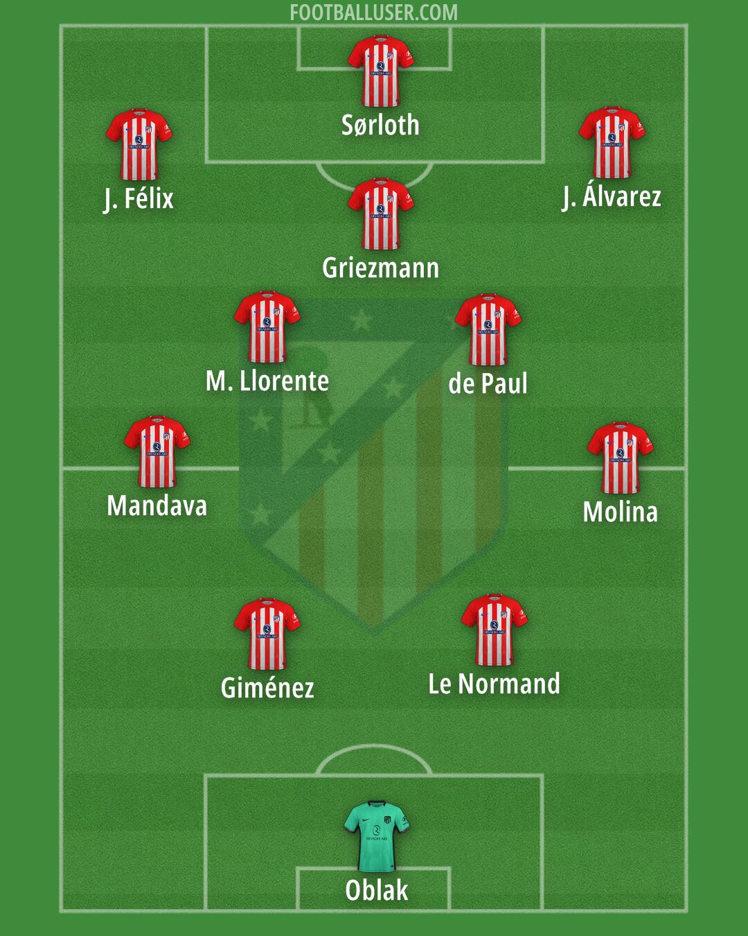 Atlético Formation 2024